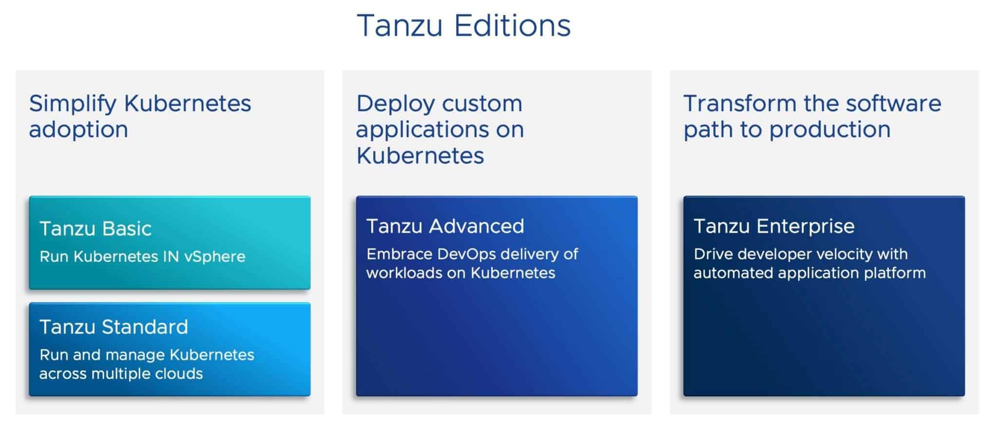 Vmware Tanzu Integration I Vmware App Modernization Vmware Tanzu Integration I Vmware App Modernization